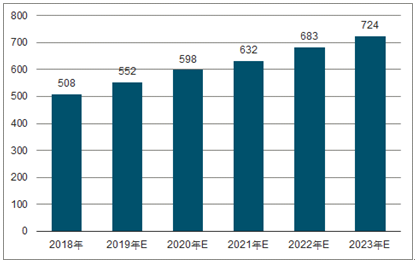 全椒2023年中国无纺布行业全景图谱